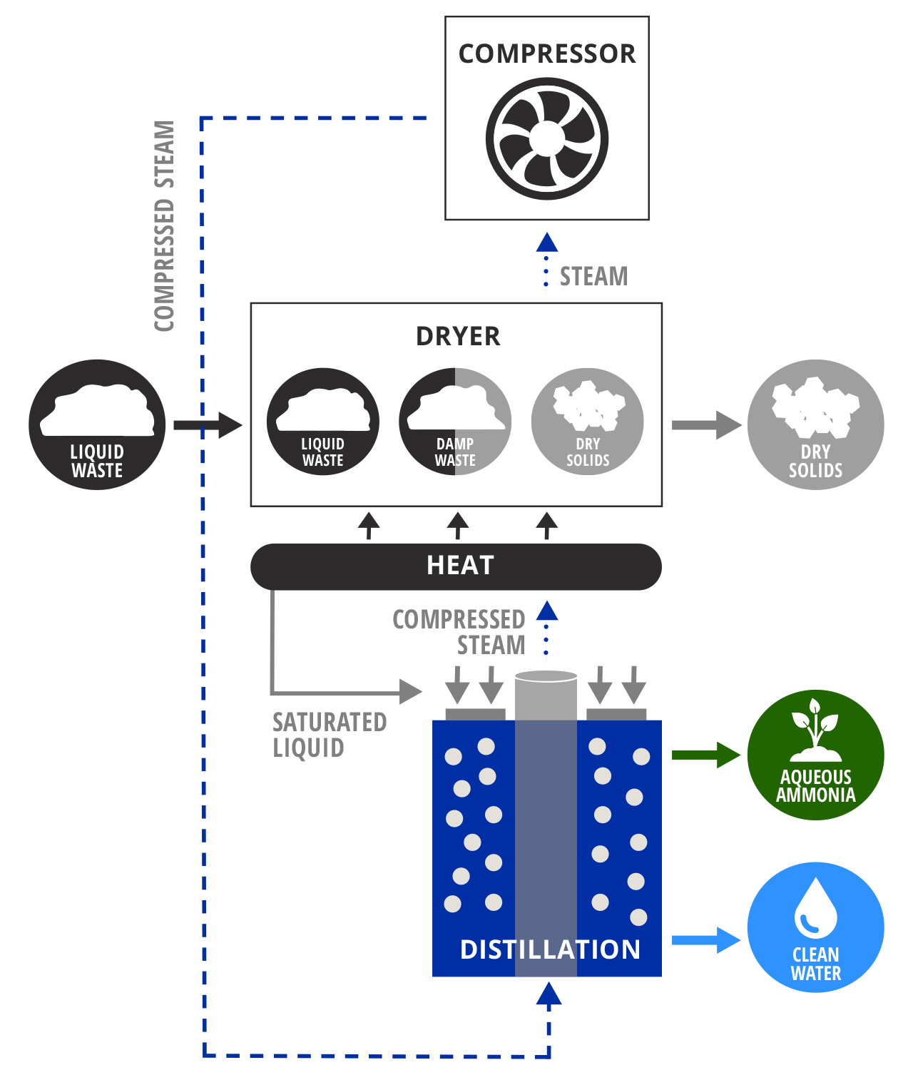 GU_WasteWater-1280 Mechanical Vapor Recompression